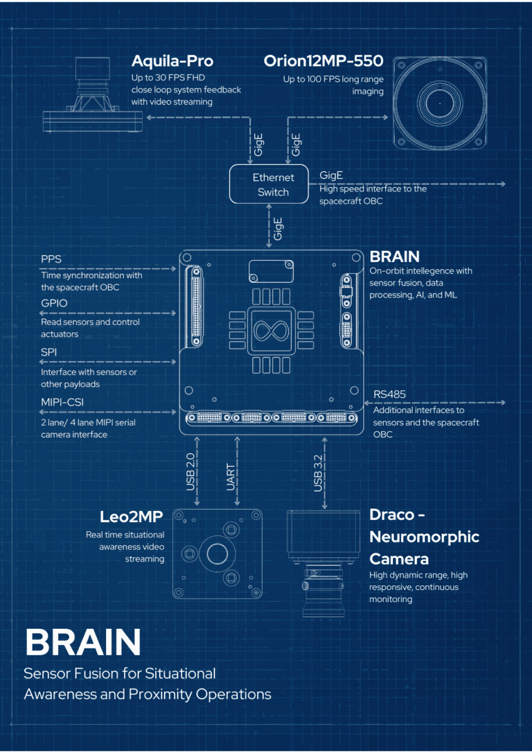Rbit Sensor On-Orbit Sensor Fusion: Powering Autonomous Space Missions | Infinity ...